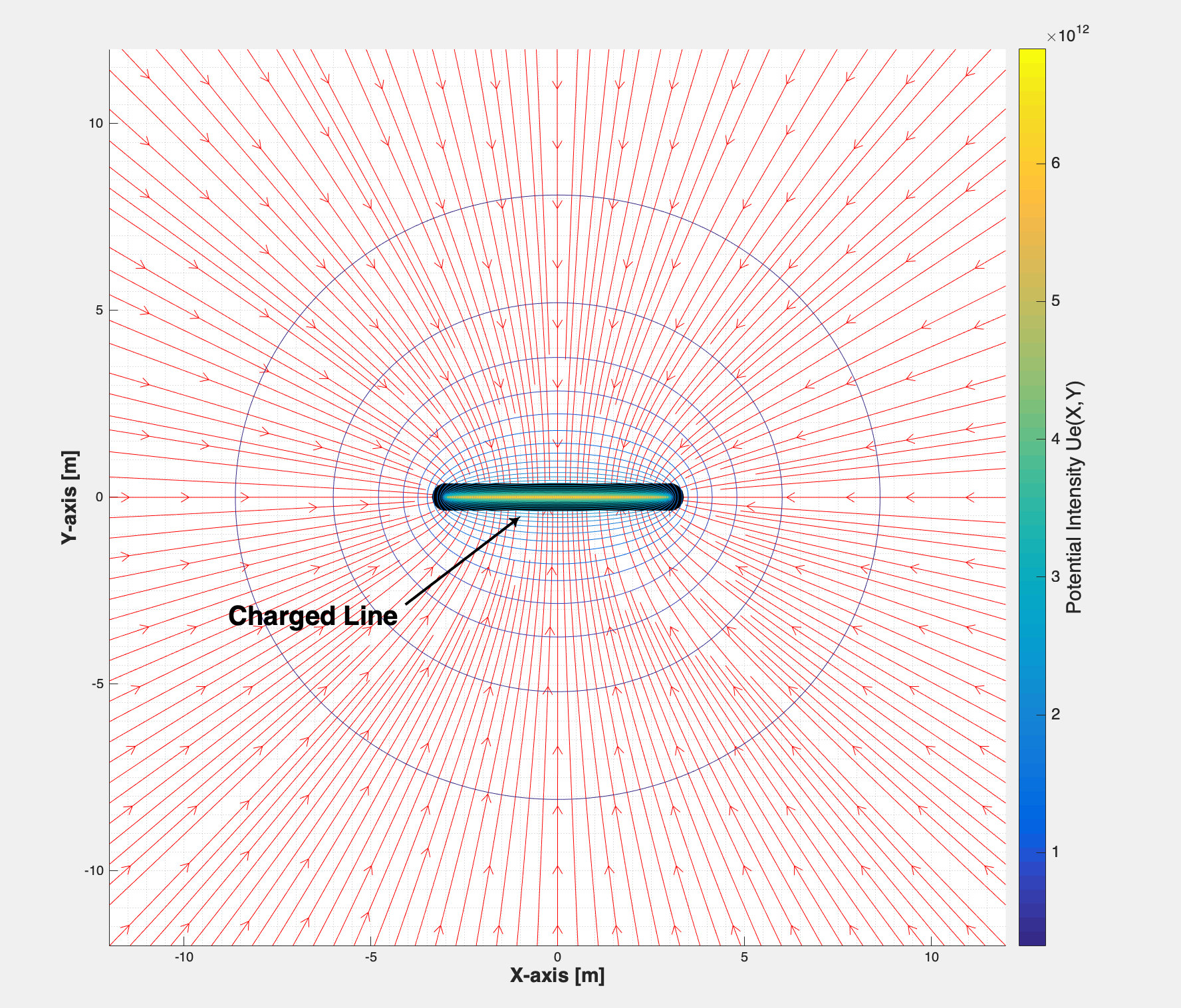 Single Charge